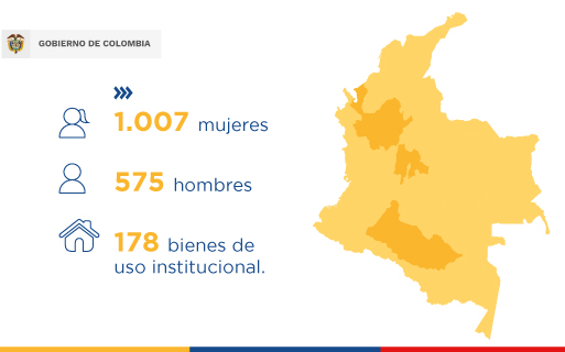 Mas de1.700 colombianos  se convirtieron en legales propietarios en primer mes de gobierno de Presidente Petro