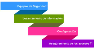 Ilustración Garantizar la Operación