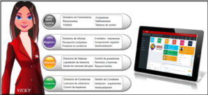 Sistema Integrado de Servicios y Gestión SISG