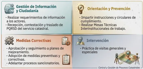 IVC Catastral